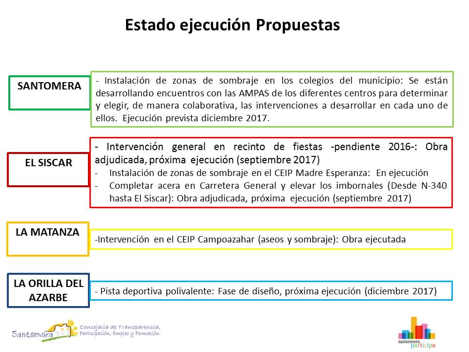 EstadoEjecución
