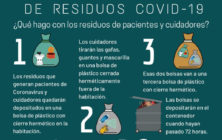 20200328_Gestion residuos Covid-19