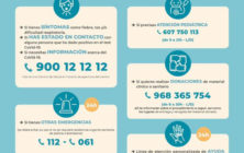 Telefonos y recursos frente al coronavirus
