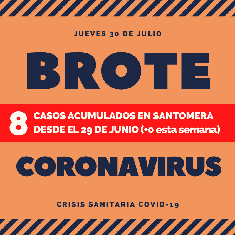 20200730_Alertas COVID-19