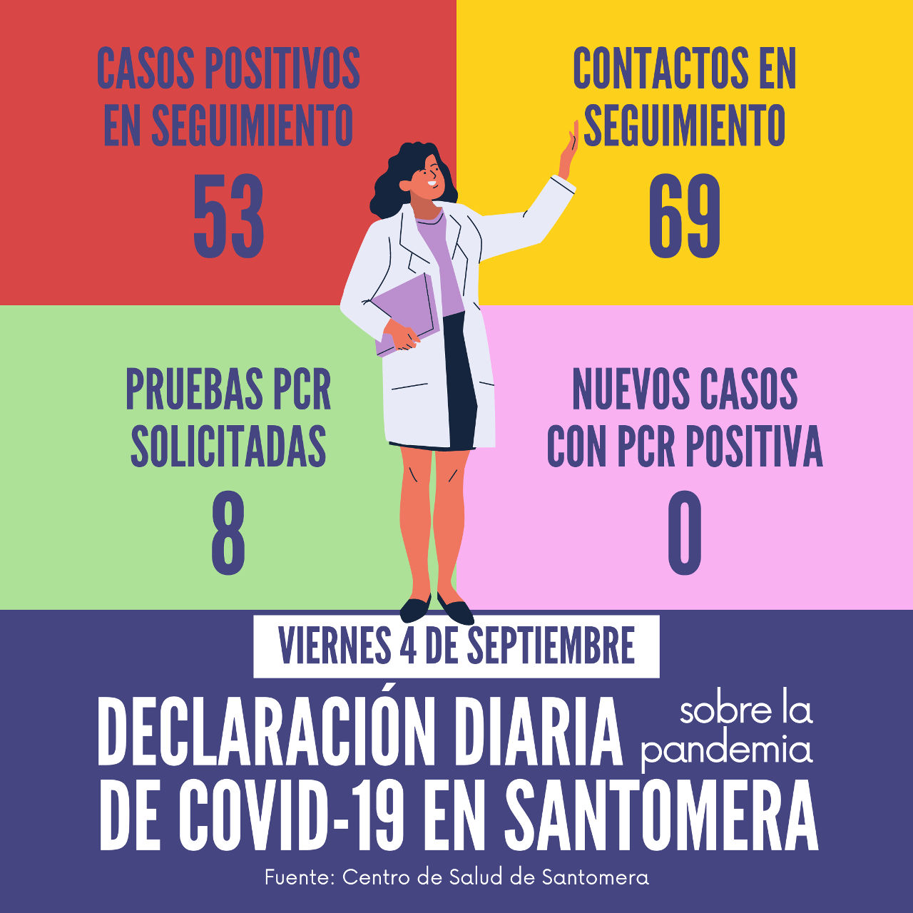 20200904_Datos COVID-19 Santomera