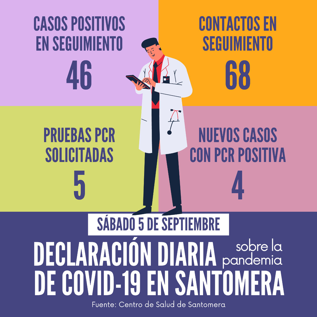 20200905_Datos COVID-19 Santomera
