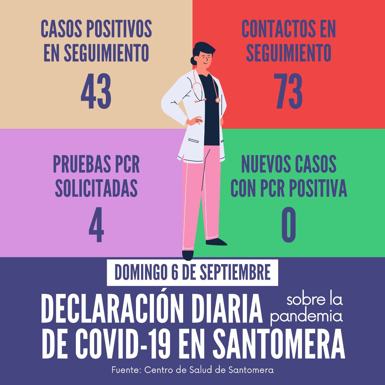 20200906_Datos COVID-19 Santomera