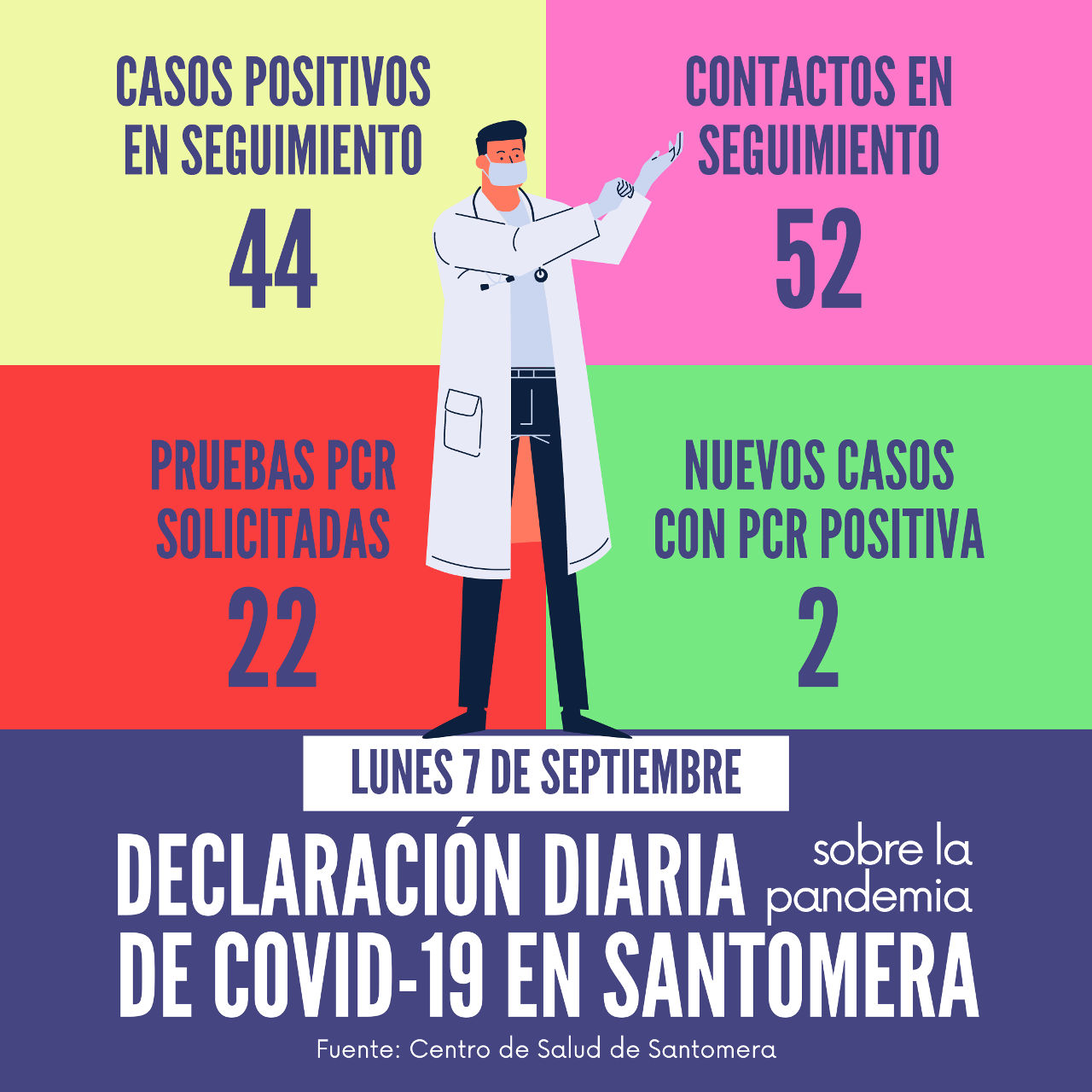 20200907_Datos COVID-19 Santomera