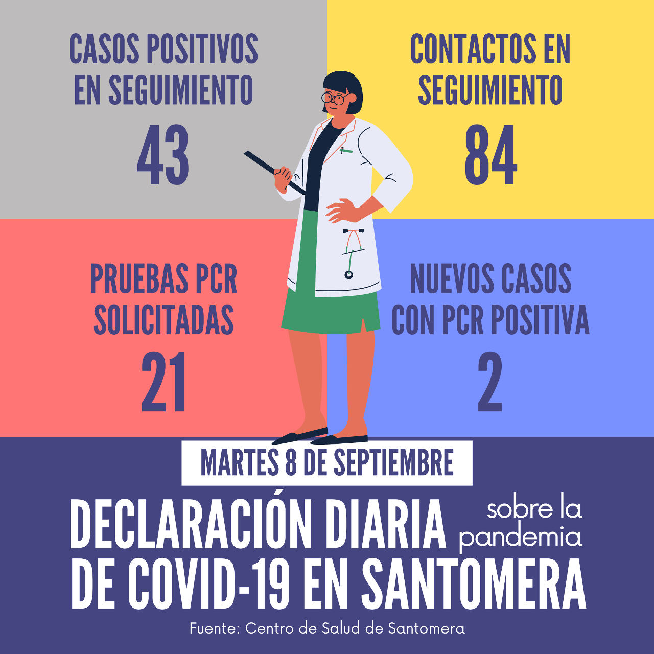 20200908_Datos COVID-19 Santomera