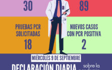 20200909_Datos COVID-19 Santomera