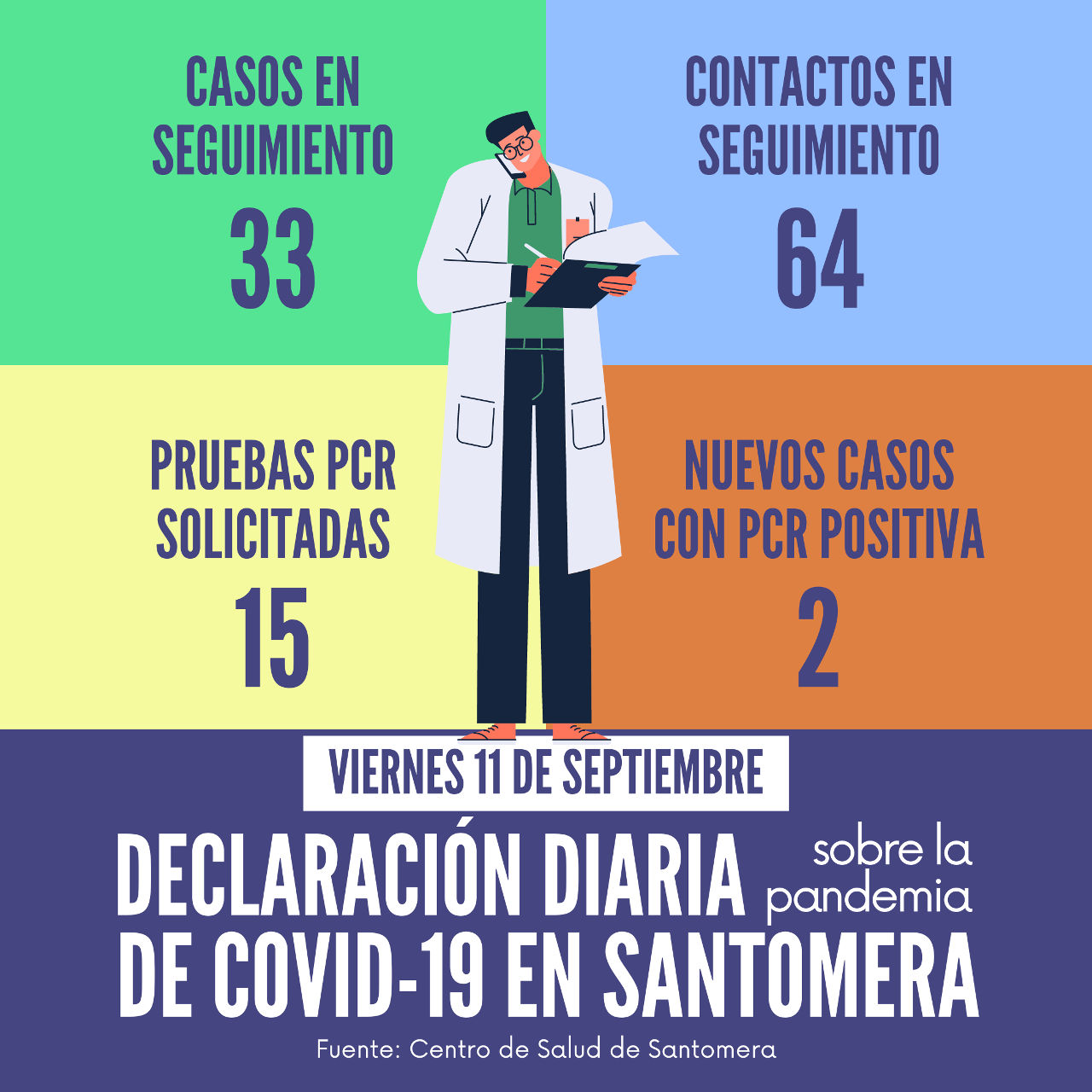 20200911_Datos COVID-19 Santomera
