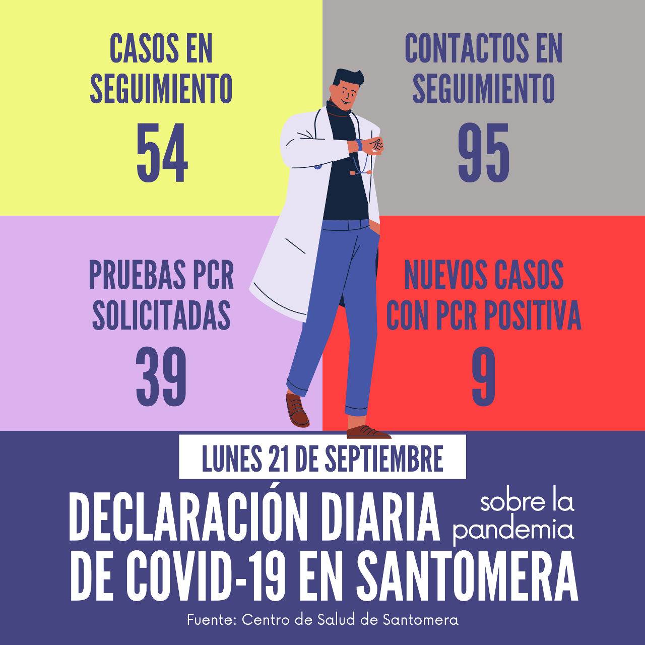 20200921_Datos COVID-19 Santomera