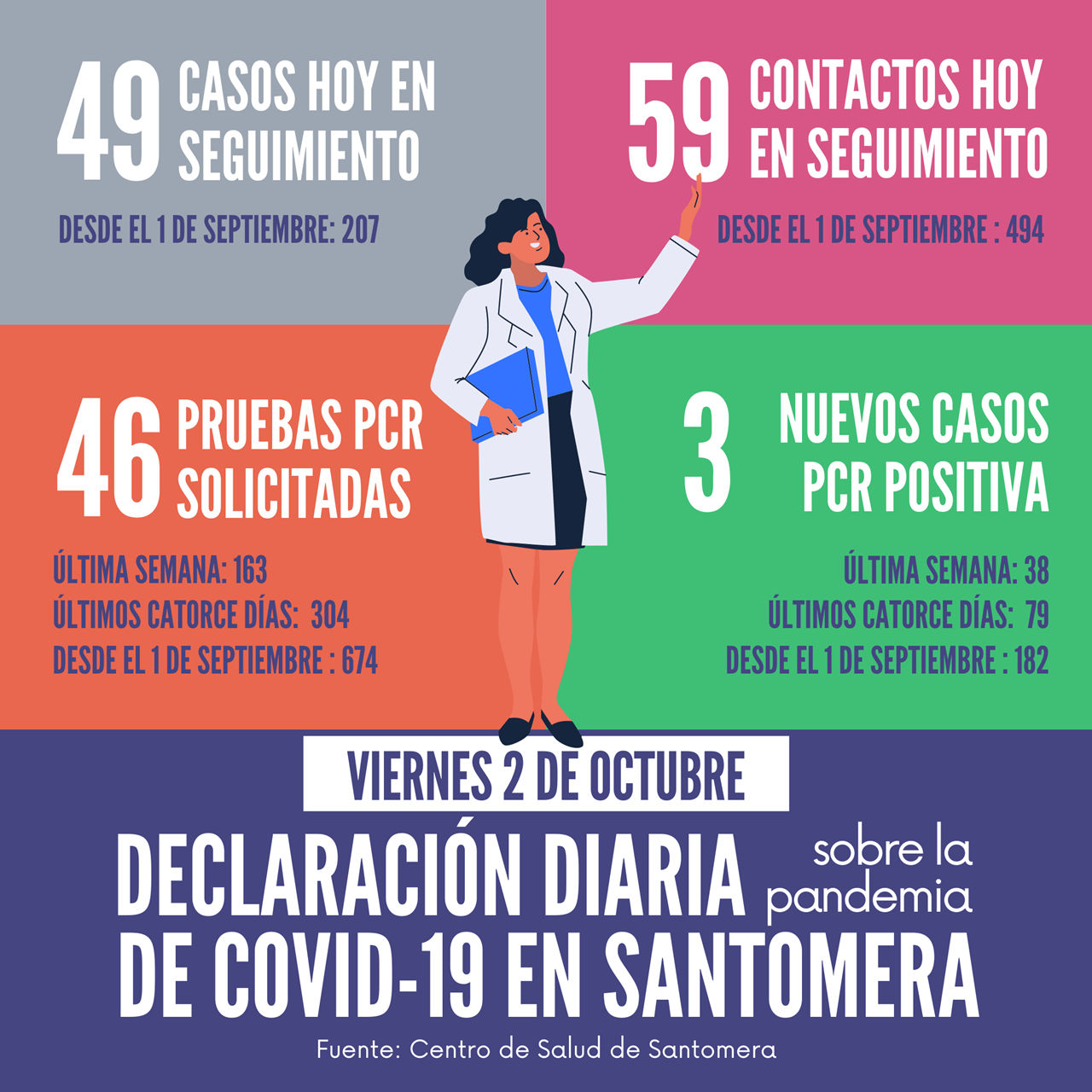 20201002_Datos COVID-19 Santomera