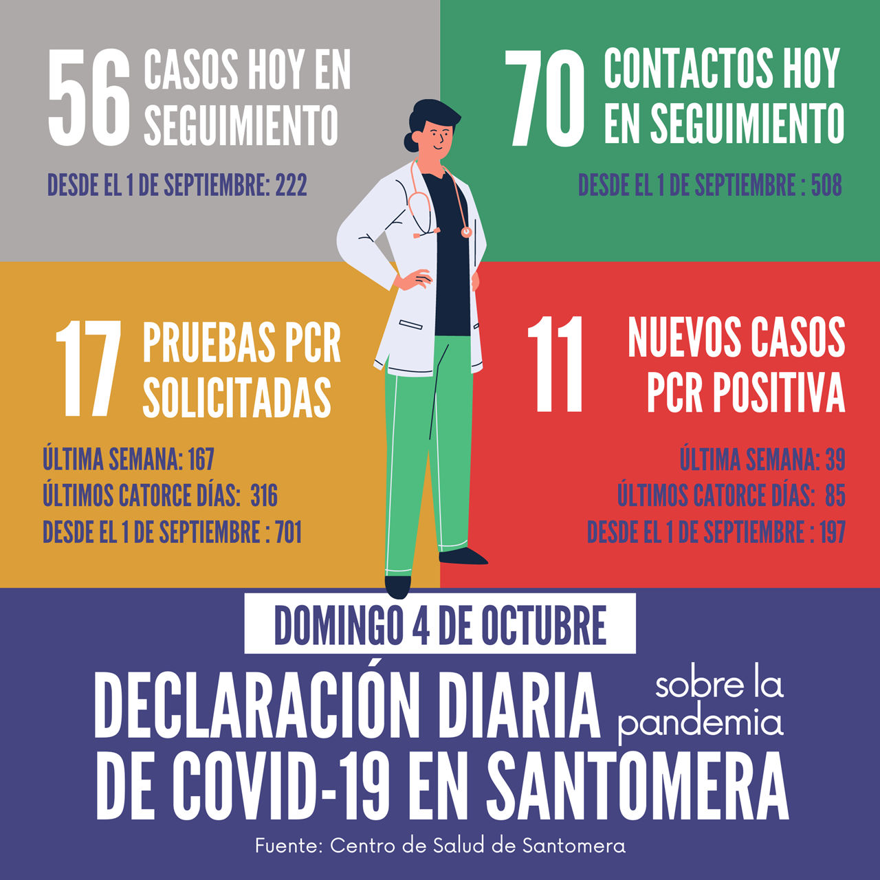 20201004_Datos COVID-19 Santomera