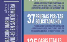 20201024_Datos COVID-19 Santomera
