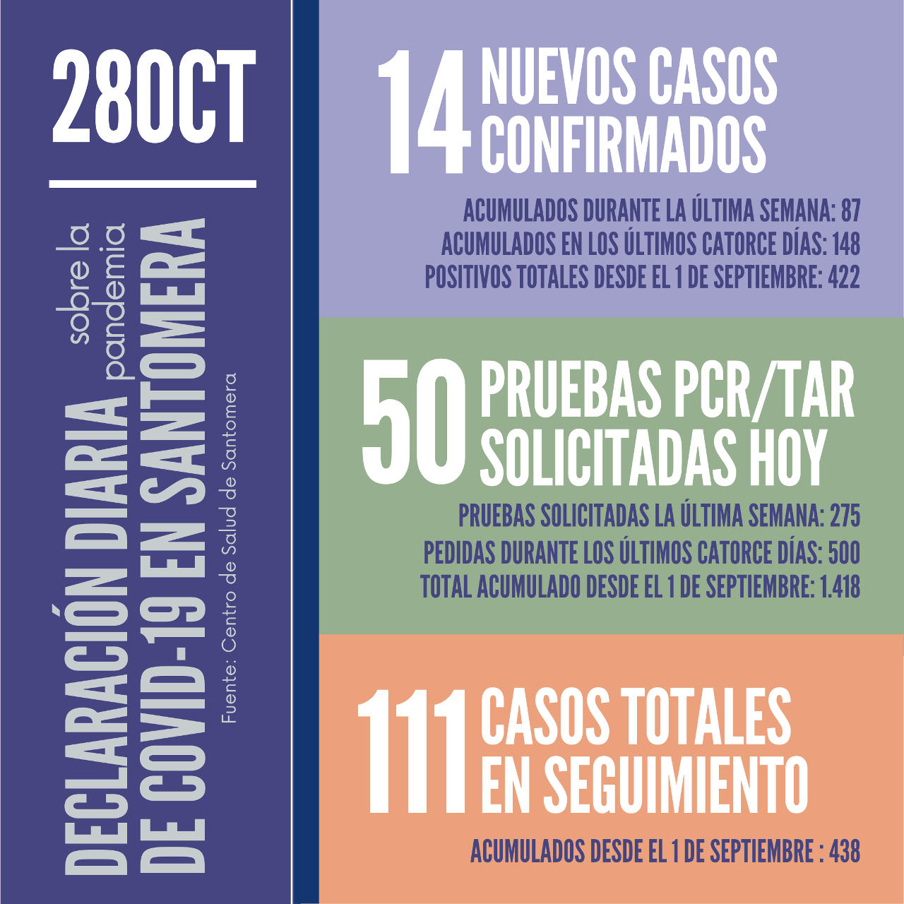 20201028_Datos COVID-19 Santomera