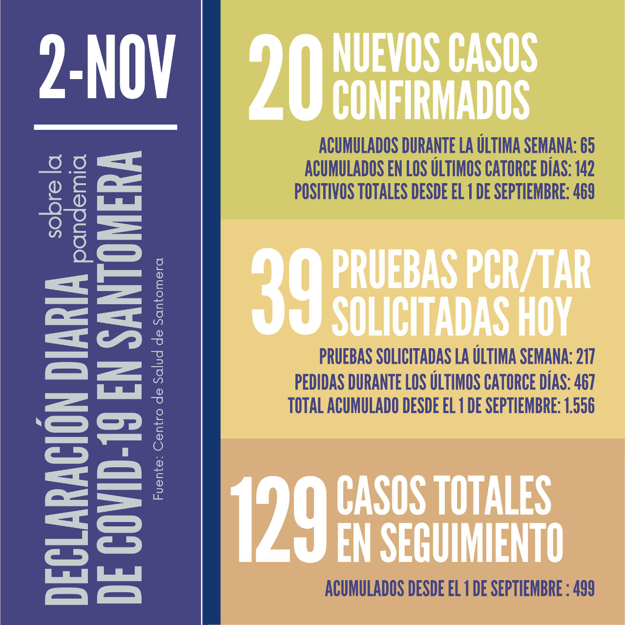 20201102_Datos COVID-19 Santomera