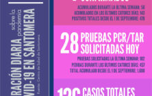 20201104_Datos COVID-19 Santomera