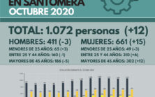 20201104_Desempleo octubre 2020