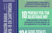 20201107_Datos COVID-19 Santomera