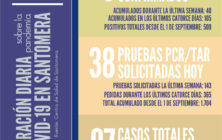 20201109_Datos COVID-19 Santomera