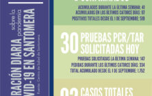 20201111_Datos COVID-19 Santomera