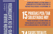 20201112_Datos COVID-19 Santomera