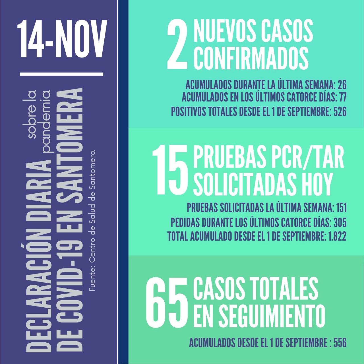 20201114_Datos COVID-19 Santomera