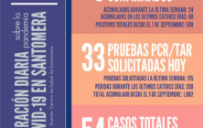 20201117_Datos COVID-19 Santomera