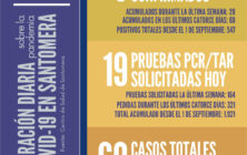20201118_Datos COVID-19 Santomera