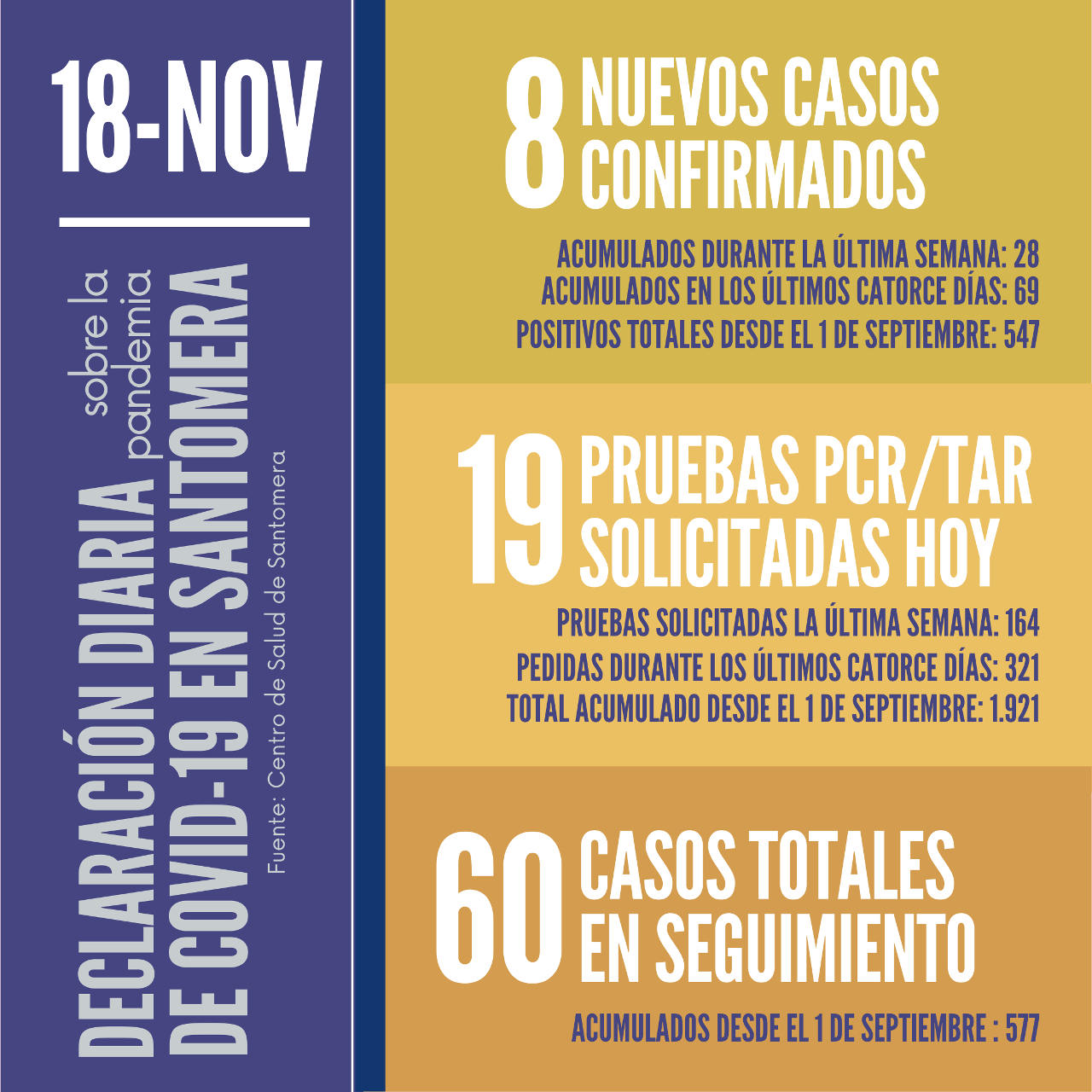 20201118_Datos COVID-19 Santomera