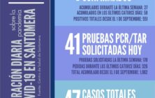 20201120_Datos-COVID-19-Santomera