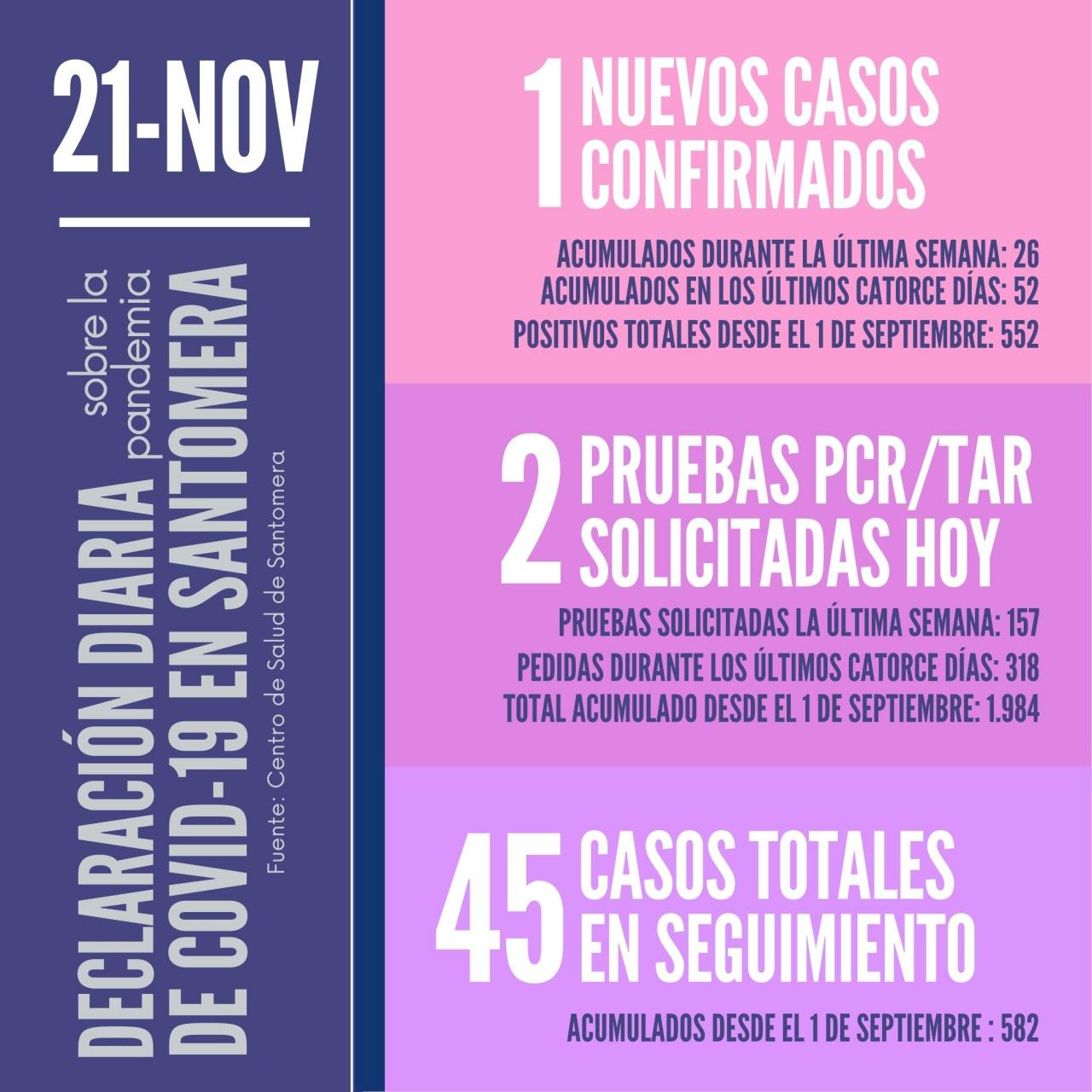 20201121_Datos-COVID-19-Santomera