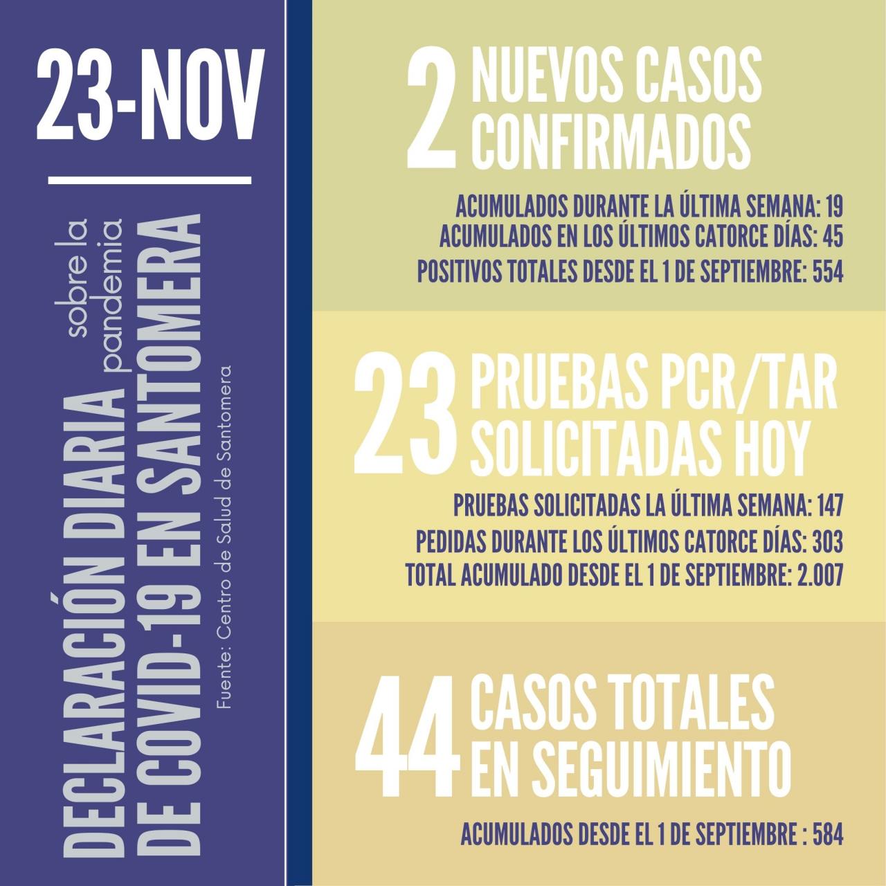 20201123_Datos-COVID-19-Santomera