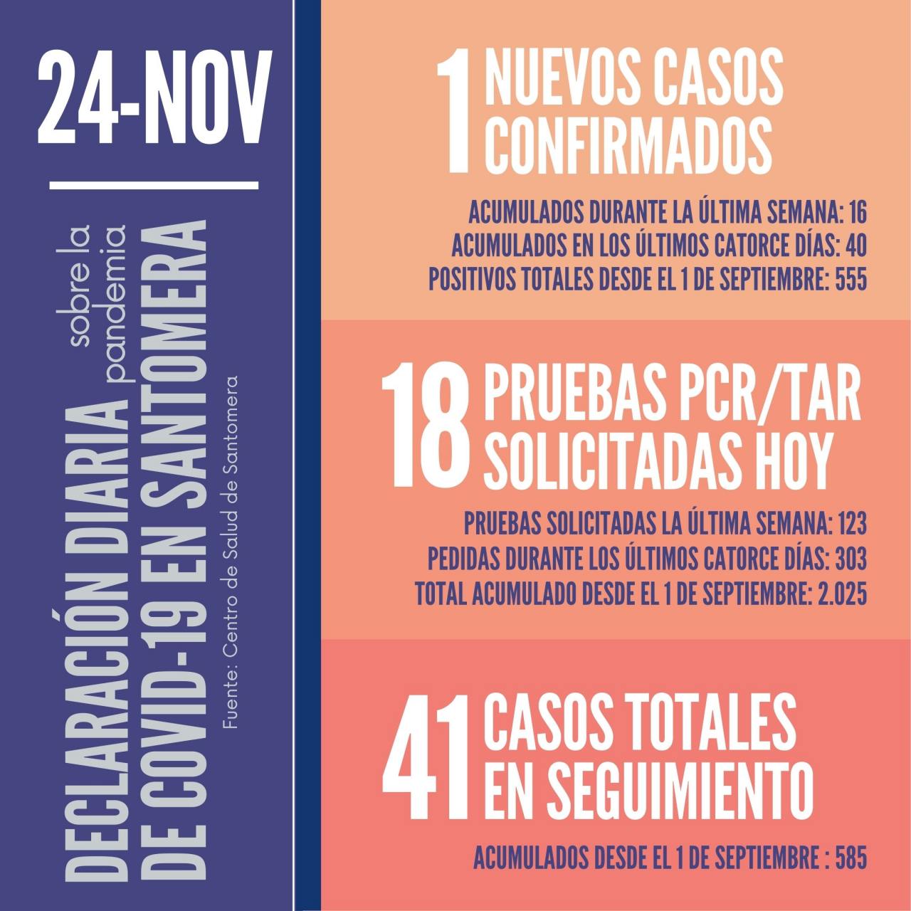 20201124_Datos-COVID-19-Santomera