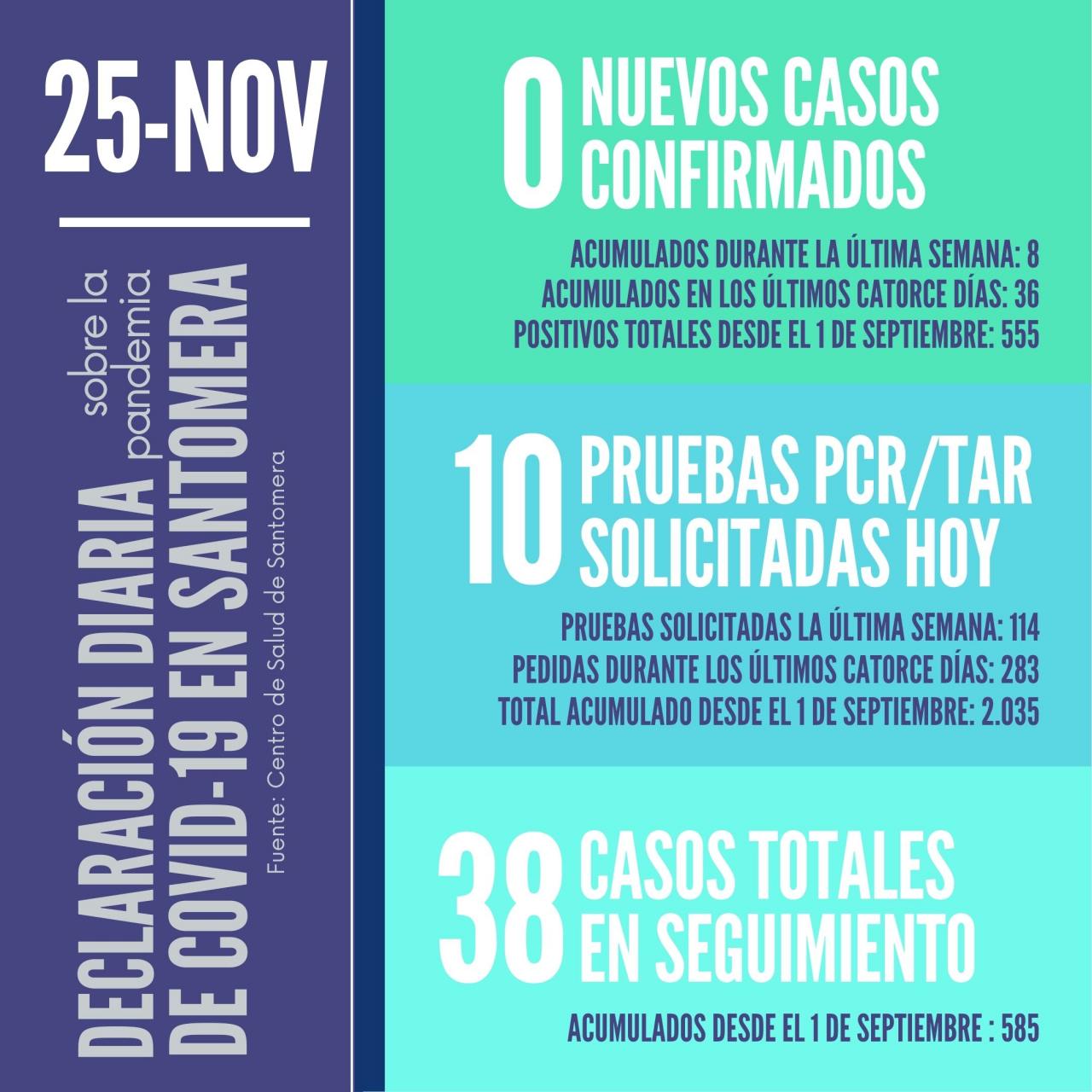 20201125_Datos-COVID-19-Santomera