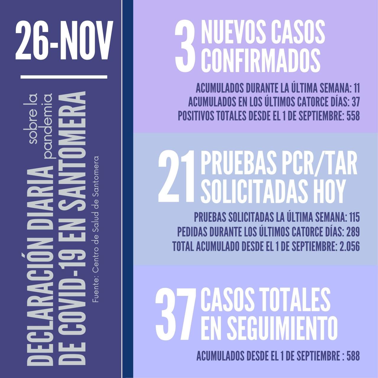 20201126_Datos-COVID-19-Santomera