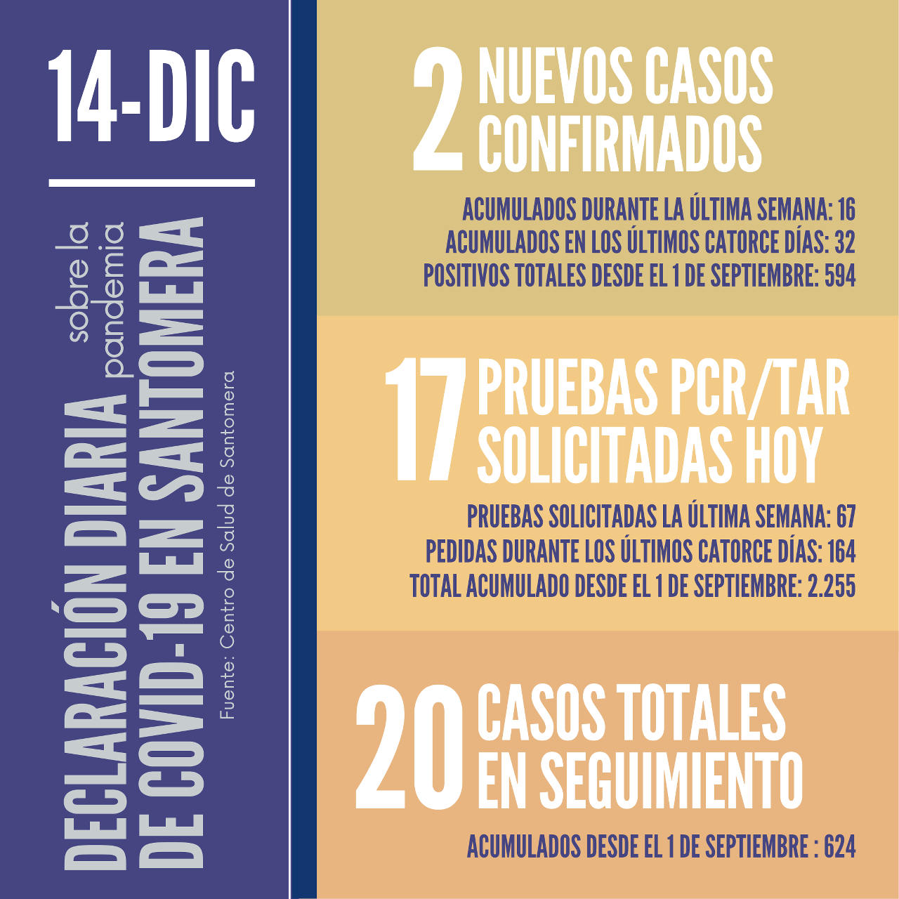 20201214_Datos COVID-19 Santomera