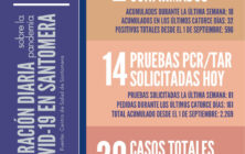 20201215_Datos COVID-19 Santomera