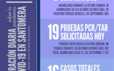 20201218_Datos COVID-19 Santomera