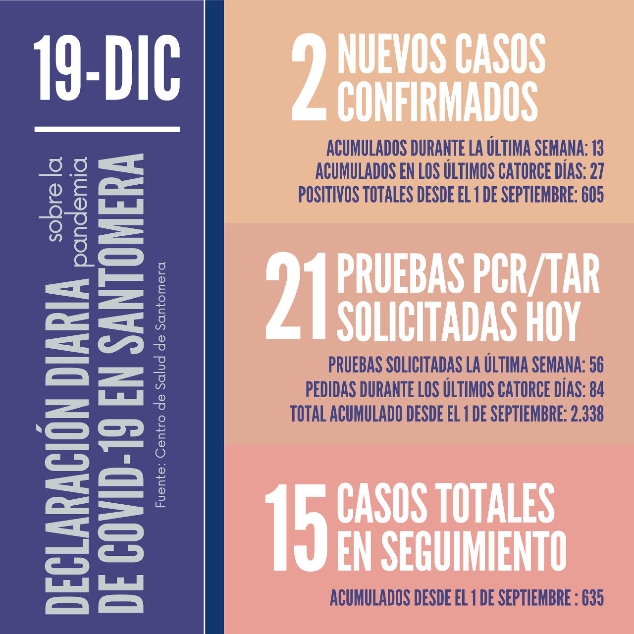 20201219_Datos COVID-19 Santomera
