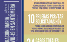 20201222_Datos COVID-19 Santomera