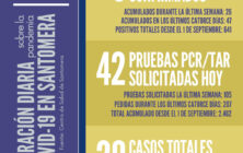 20201228_Datos COVID-19 Santomera