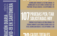 20210105_Datos COVID-19 Santomera