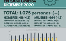 20210107_Datos desempleo diciembre 2020
