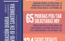 20210109_Datos COVID-19 Santomera
