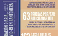 20210114_Datos COVID-19 Santomera