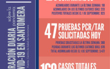 20210116_Datos COVID-19 Santomera