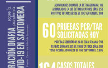 20210120_Datos COVID-19 Santomera