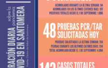 20210128_Datos COVID-19 Santomera