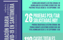 20210130_Datos COVID-19 Santomera