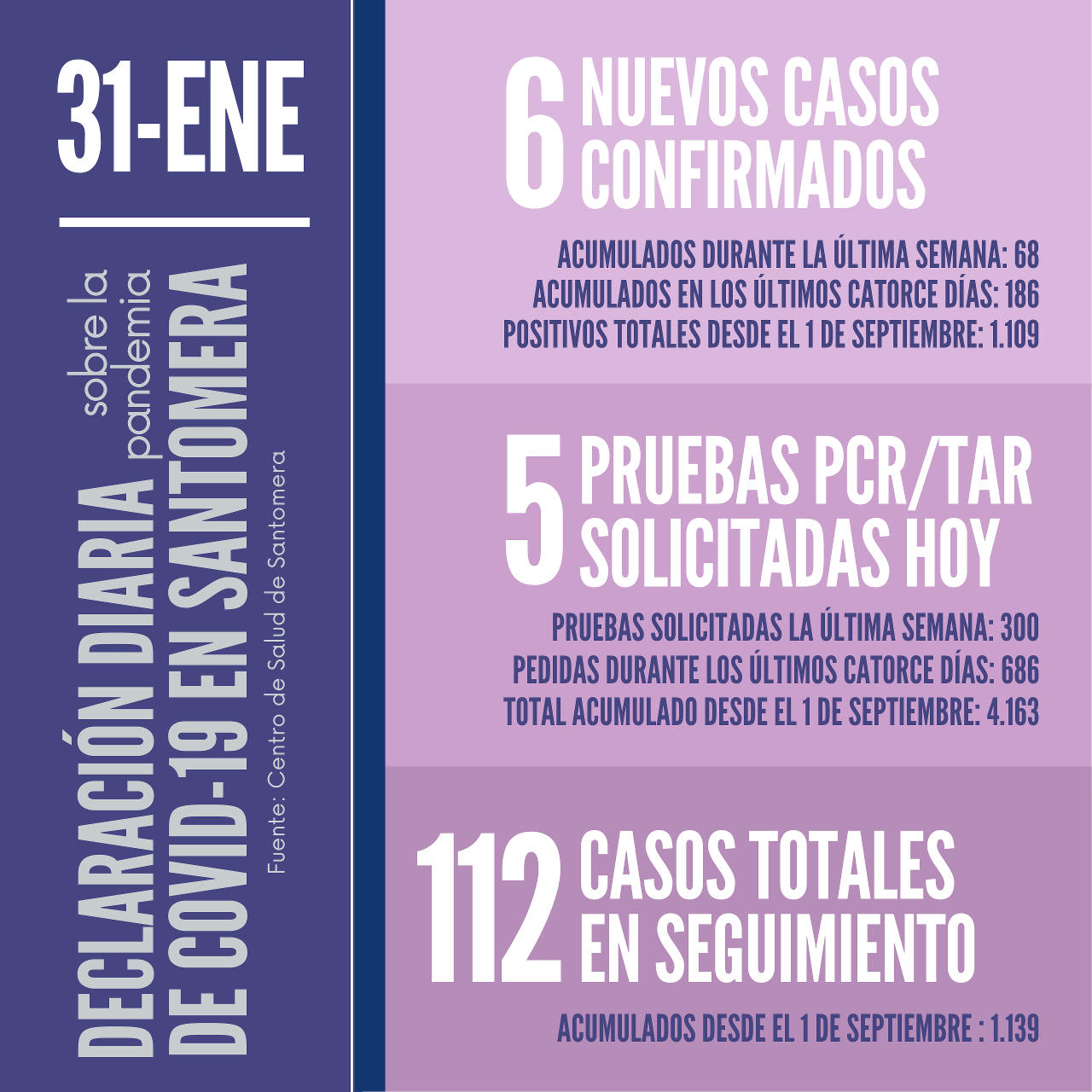 20210131_Datos COVID-19 Santomera