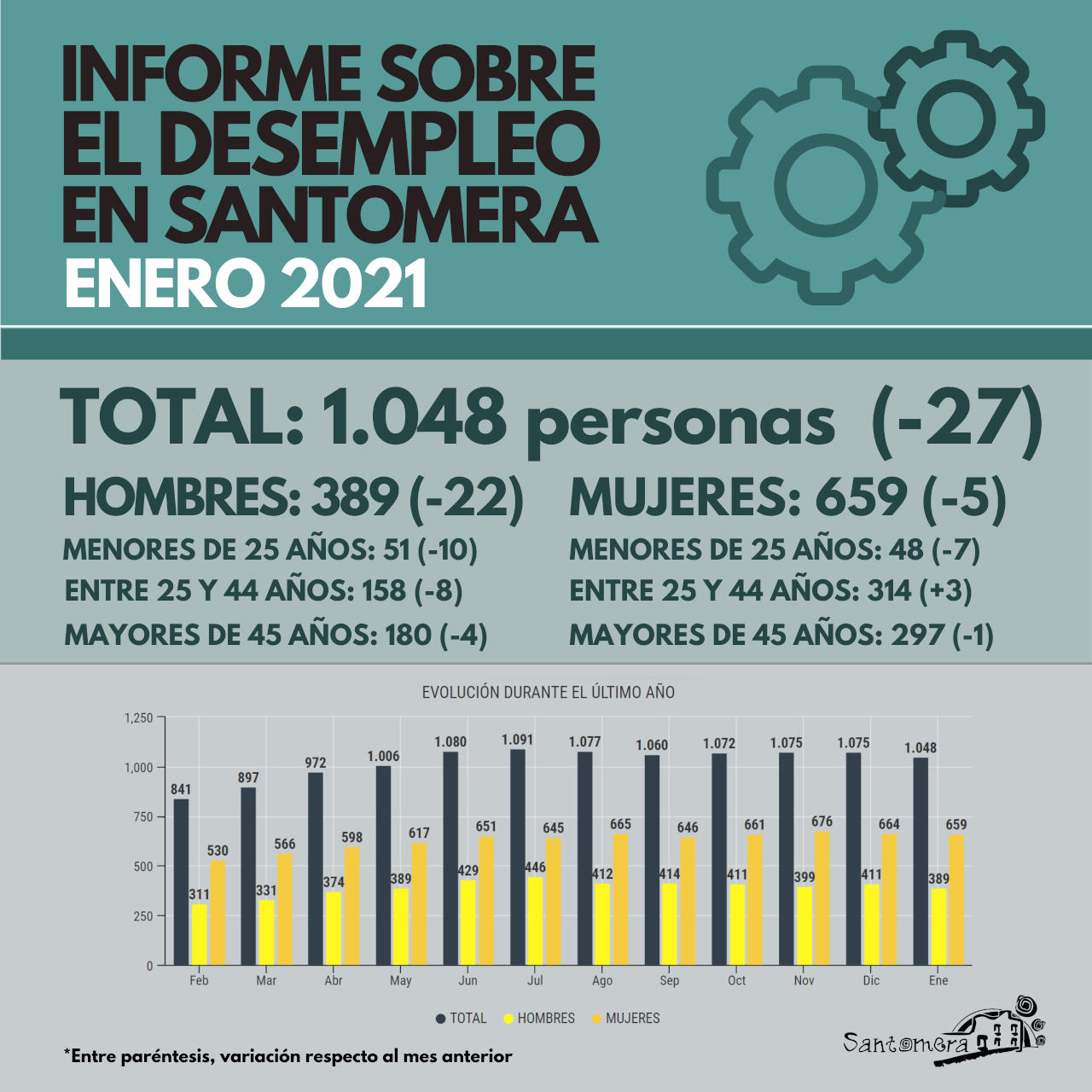 20210202_Datos desempleo enero 2021