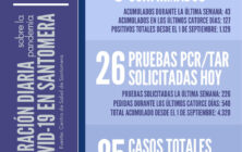 20210204_Datos COVID-19 Santomera